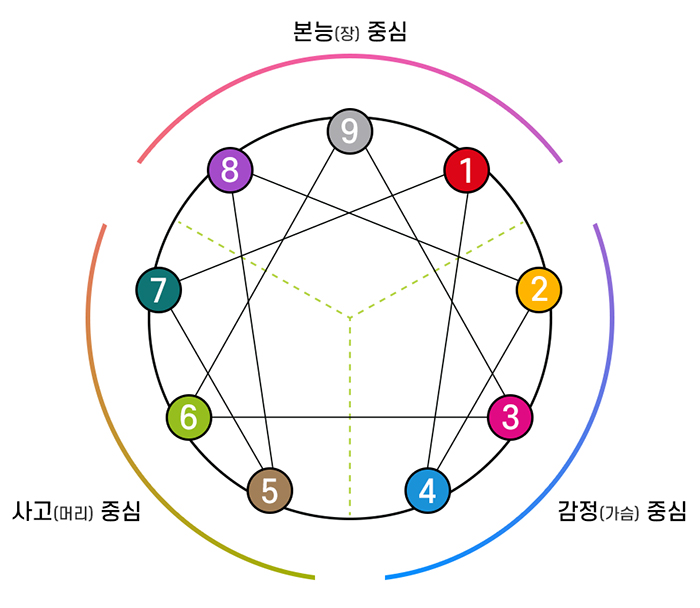 힘의중심