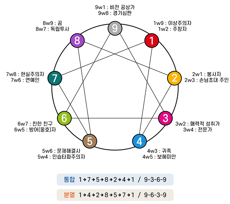 날개유형